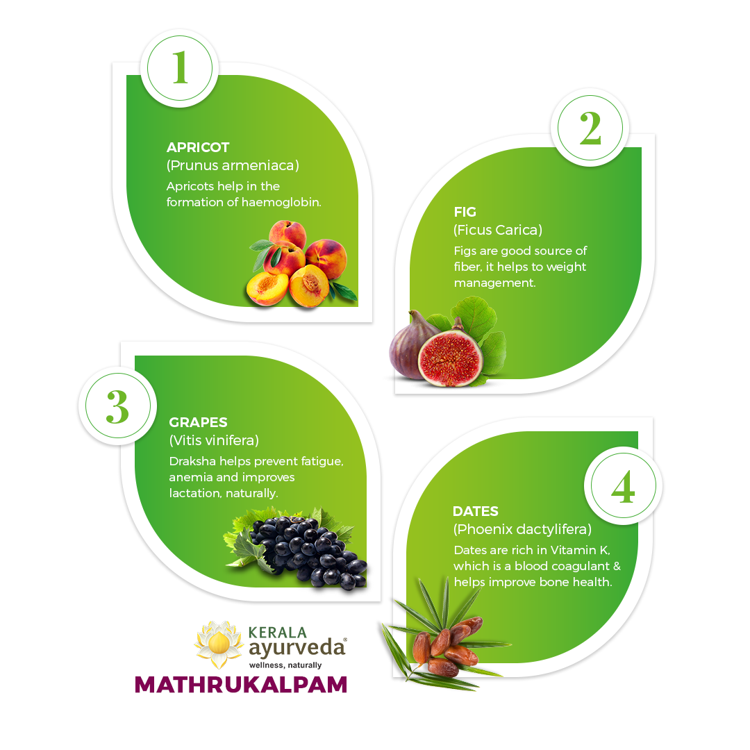 Kerala Ayurveda Mathrukalpam - PUSHMYCART