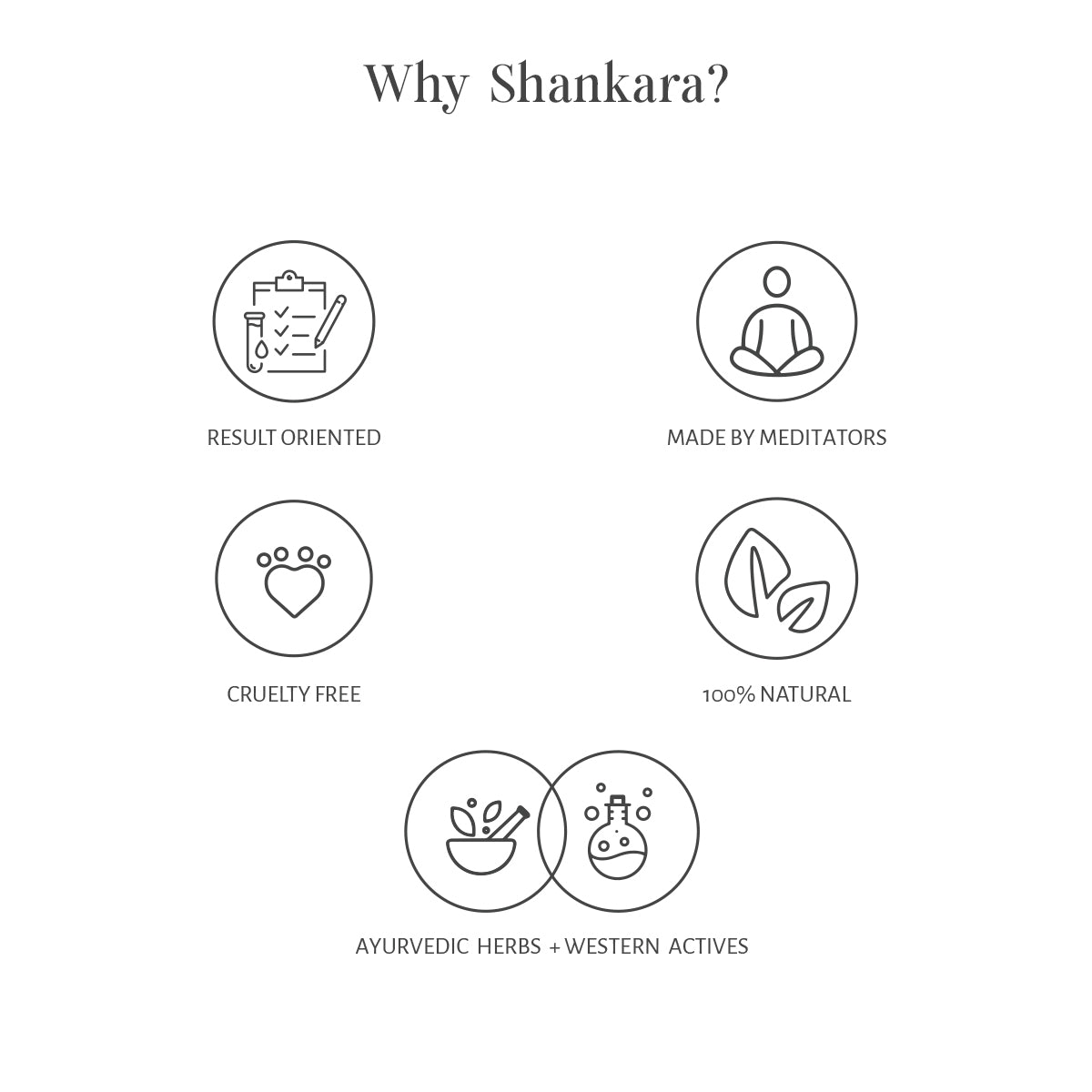 Shankara Gheesutrā Nourishing Exfoliator - PUSHMYCART