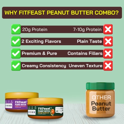Fitfeast Belgian Chocolate & Mango Madness Peanut Butter (150g Each)