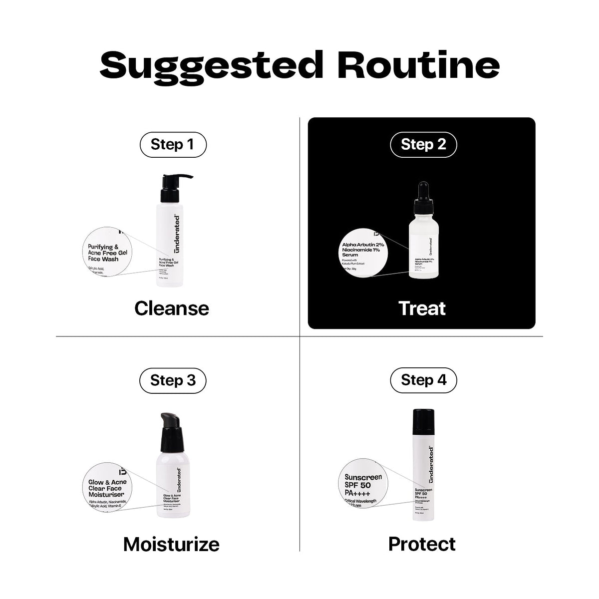 Underated Alpha Arbutin 2% + Niacinamide 1% Serum 30gm