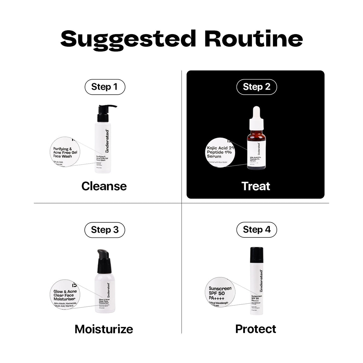 Underated Kojic Acid 2% + Peptide 1% Serum 30gm