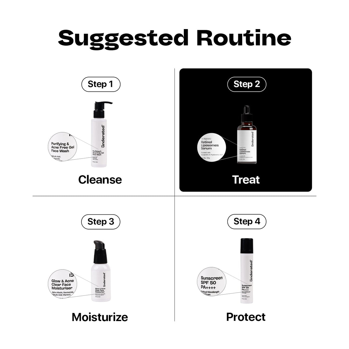 Underated Retinol Liposomes Serum 30gm