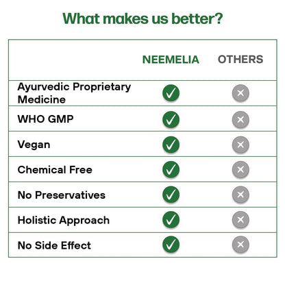 Packaging of MPIL Neemelia skin care solution, emphasizing its antifungal and antibacterial properties.