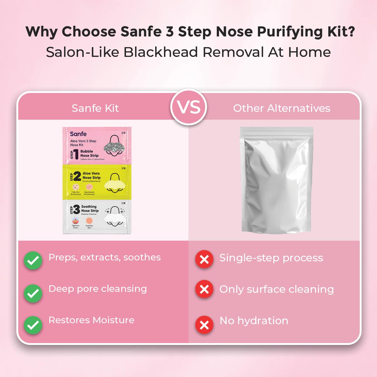 Sanfe Aloe Vera 3 Step Nose Kit