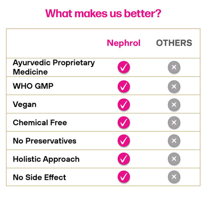 Close-up of MPIL Nephrol Syrup label, highlighting benefits for kidney health.
