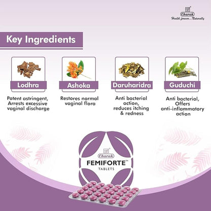Charak Pharma Femiforte Tablets - PUSHMYCART