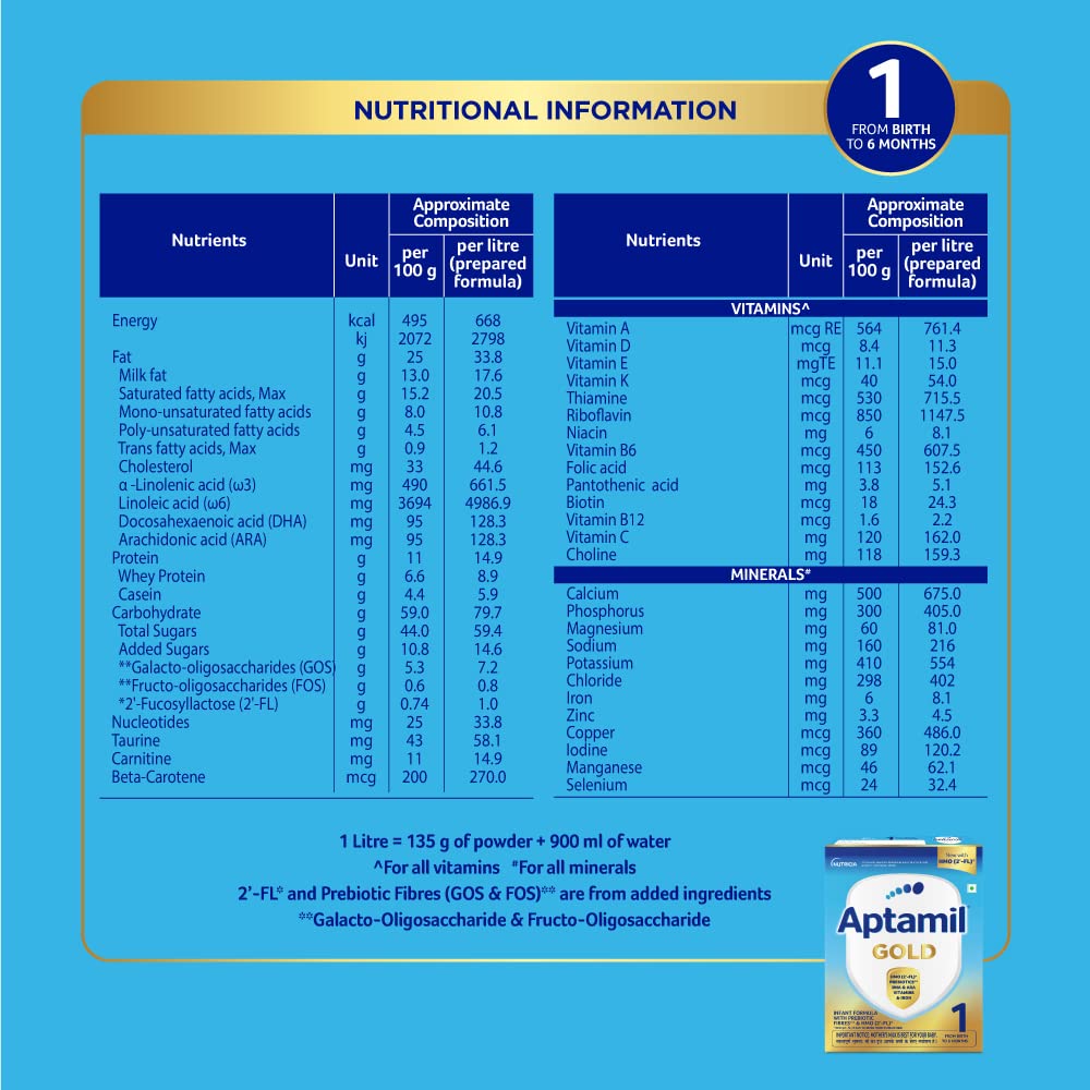 Aptamil Infant Formula with Prebiotics Stage 1 From Birth To 6 Months ...