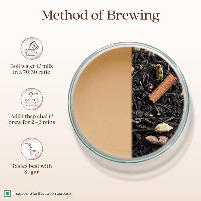 1868 By Tata Tea Masala Chai