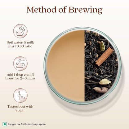 1868 By Tata Tea Masala Chai