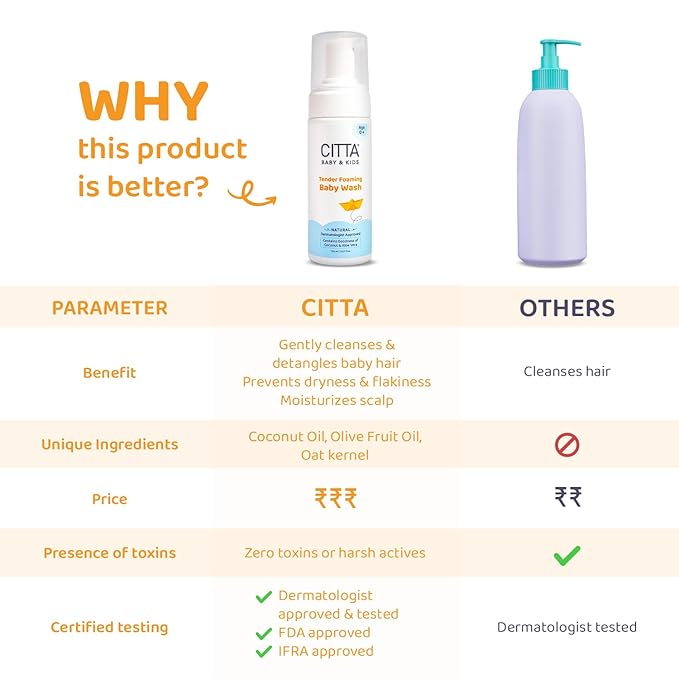 CITTA’s Tender Foaming Baby Wash with Coconut &amp; Aloe vera - PUSHMYCART