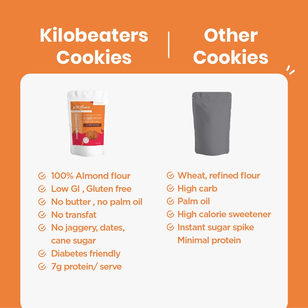 Kilobeaters Keto Friendly Almond Berry Dessert Cookies Biscuits 