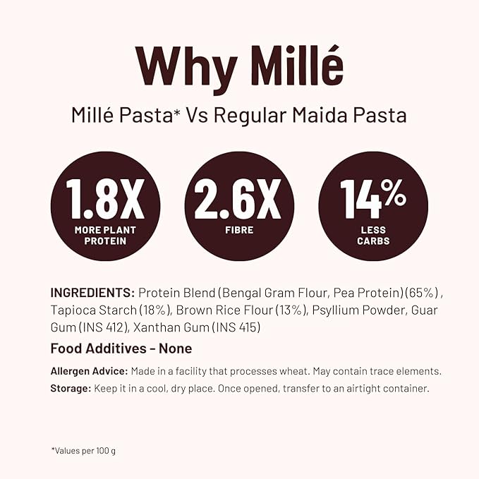 Mille High Protein Fusilli Pasta - PUSHMYCART