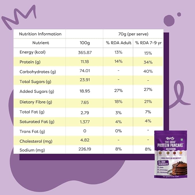 Troovy The Healthy Protein Pancake