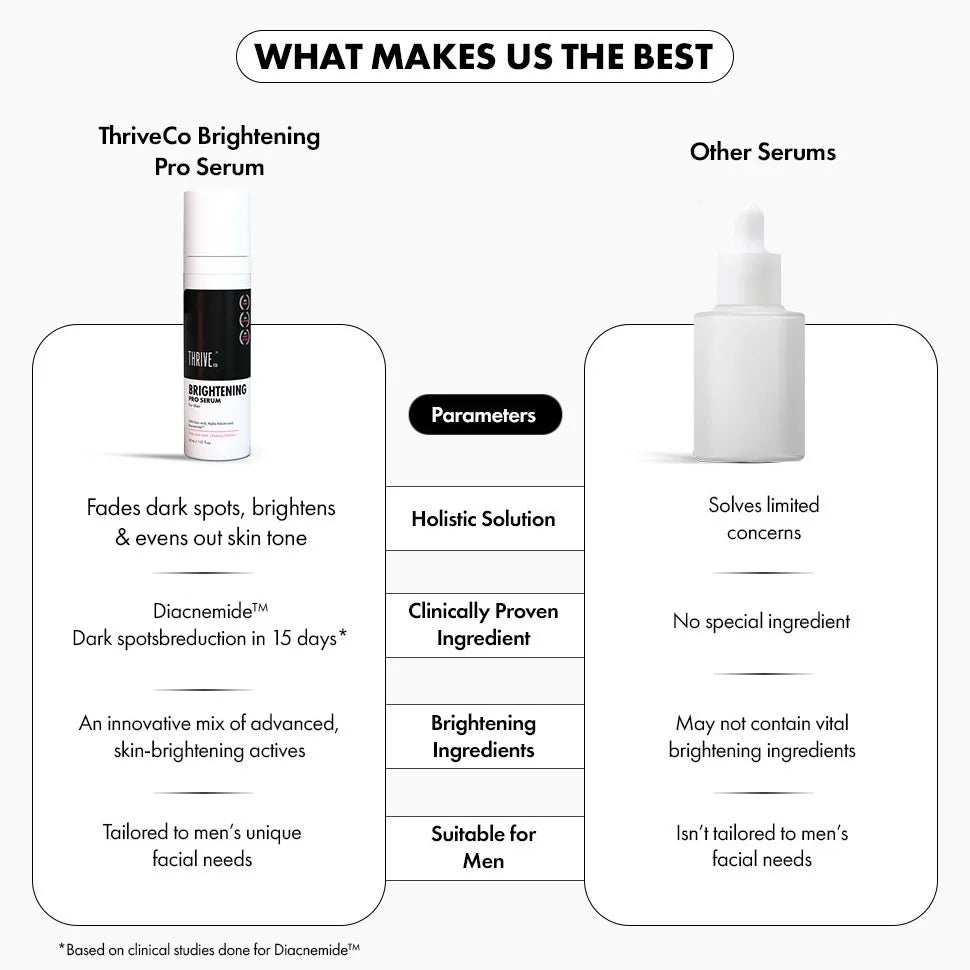 ThriveCo Brightening PRO Serum for Men, a powerful solution for brighter, even-toned skin. - Image 7