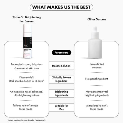 ThriveCo Brightening PRO Serum for Men, a powerful solution for brighter, even-toned skin. - Image 7