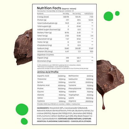 Plix Evolve Performance Plant Protein PowderCafe Mocha - PUSHMYCART