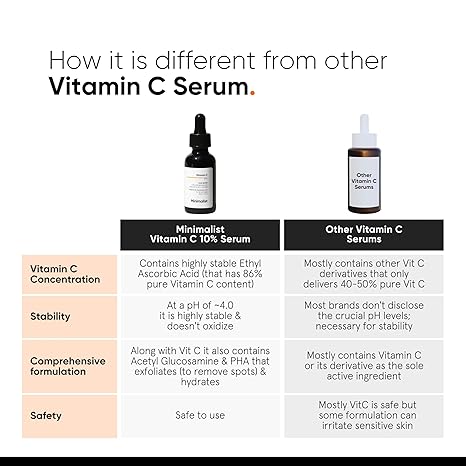 Minimalist Dull Skin Dark Spots & Uneven Tone Treatment 10% Vitamin C Face Serum
