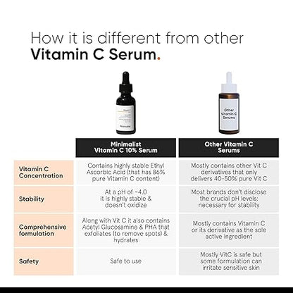 Minimalist Dull Skin Dark Spots & Uneven Tone Treatment 10% Vitamin C Face Serum