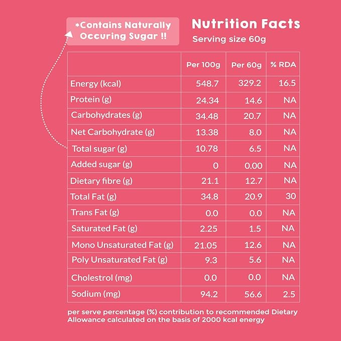 Kilobeaters Clusters Muesli | Low Carb Breakfast Cereals 