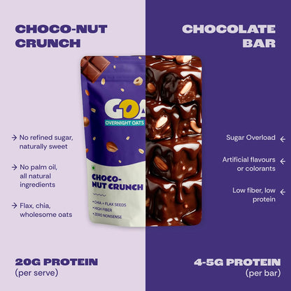 GOAT Life High Protein Overnight Oats Choco Nut Crunch 75g