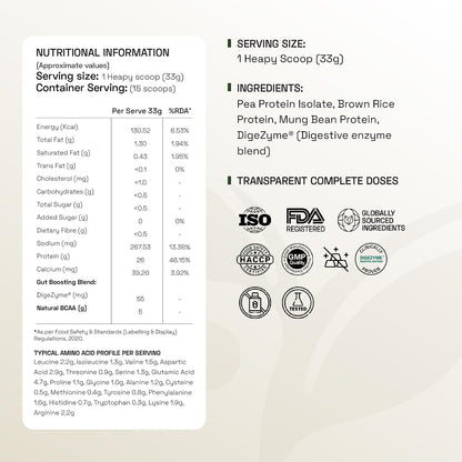 Ace Blend Unflavoured Plant Protein Triple Complex