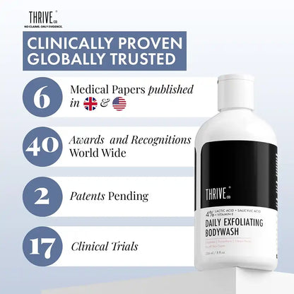 Thriveco Daily Gentle Exfoliating Body Wash bottle with natural ingredients like salicylic acid and lactic acid. - Image 7