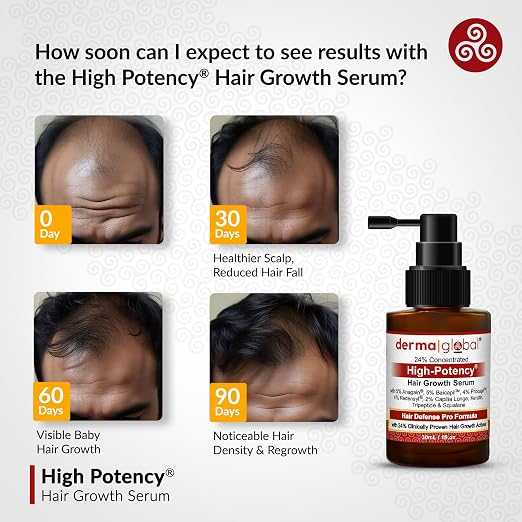 Derma Global High Potency® Hair Growth Serum 