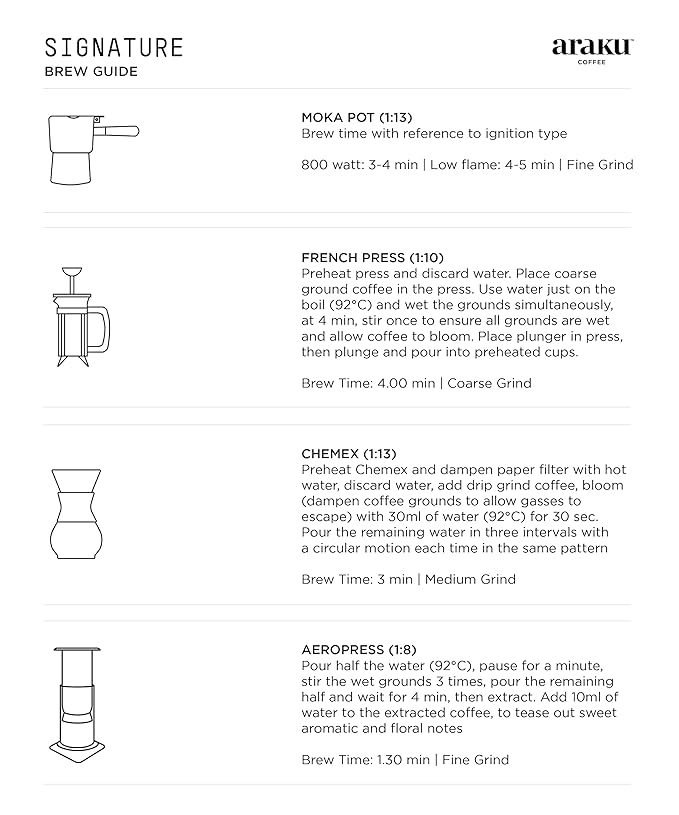 ARAKU Coffee - Signature 