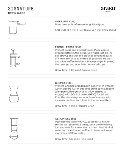 ARAKU Coffee - Signature 