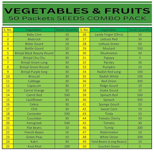 Navika Seeds Organic & Hybrid Vegetable Seeds