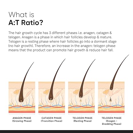 Minimalist Hair Growth Actives 18% Hair Serum - PUSHMYCART