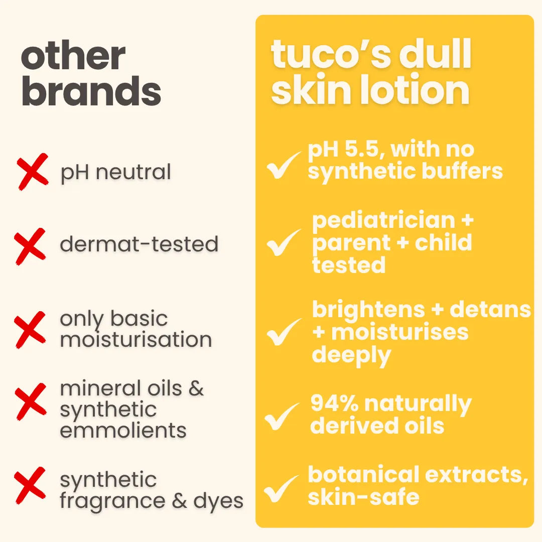 Tuco bye dull skin body lotion