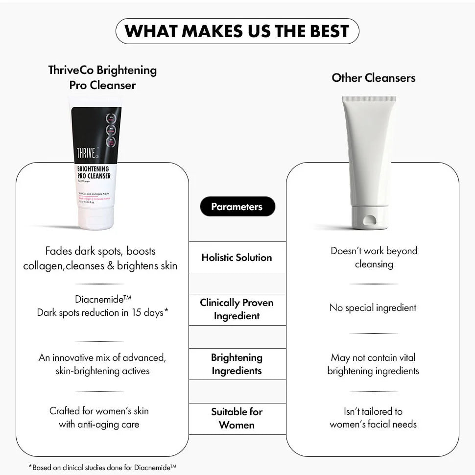 Thriveco Brightening PRO Cleanser For Women