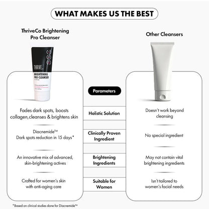 Thriveco Brightening PRO Cleanser For Women
