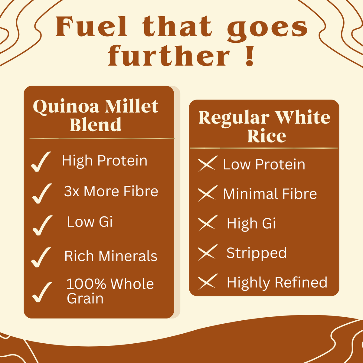 Millet Mania Quinoa Millet