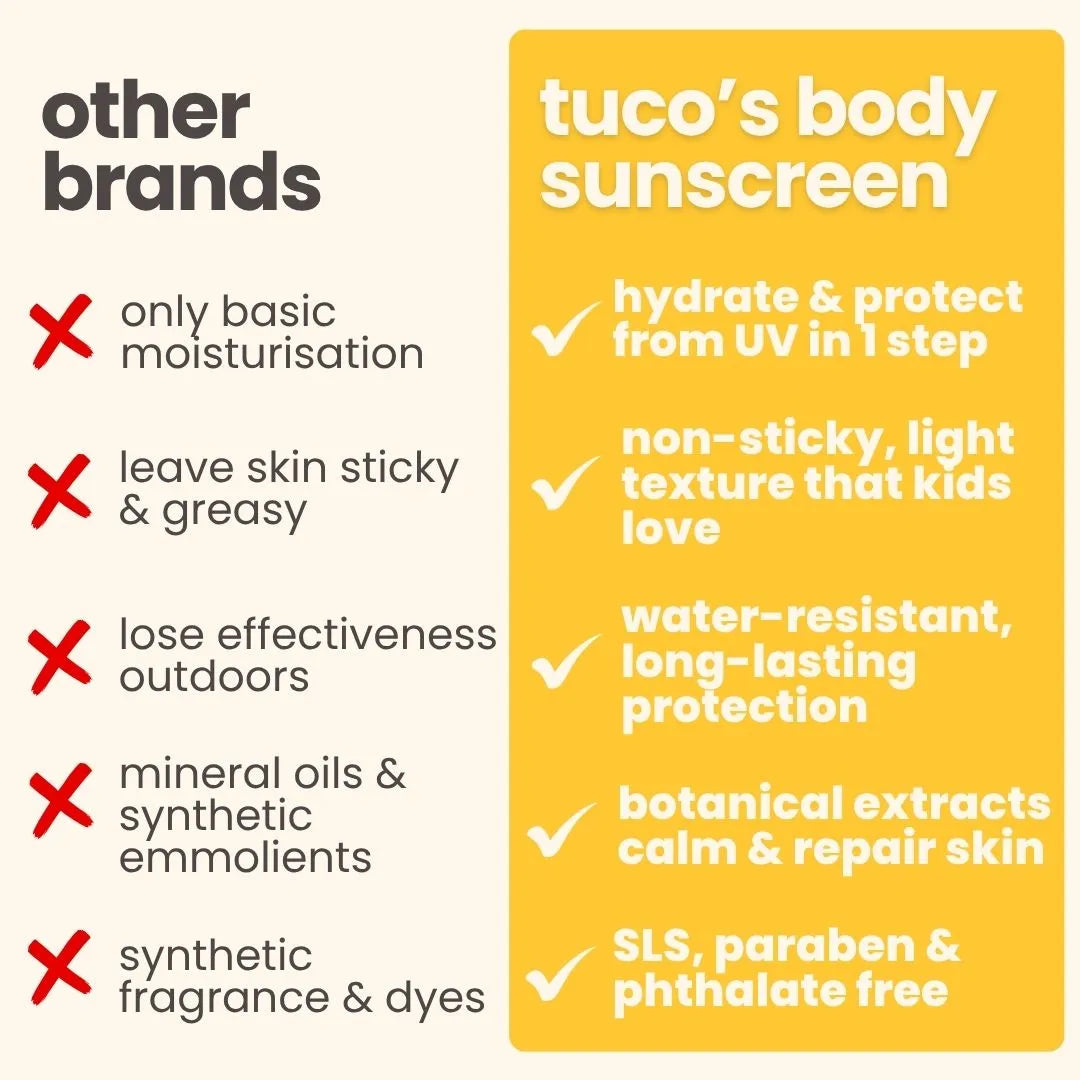 Tuco body lotion sunscreen for kids spf