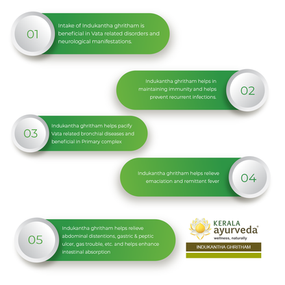 Kerala Ayurveda Indukantha Ghritham - PUSHMYCART