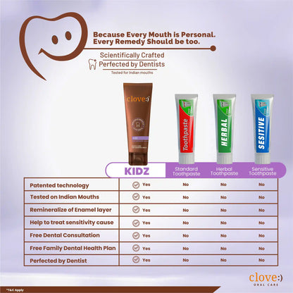 Clove Oral Care Kidz Combo