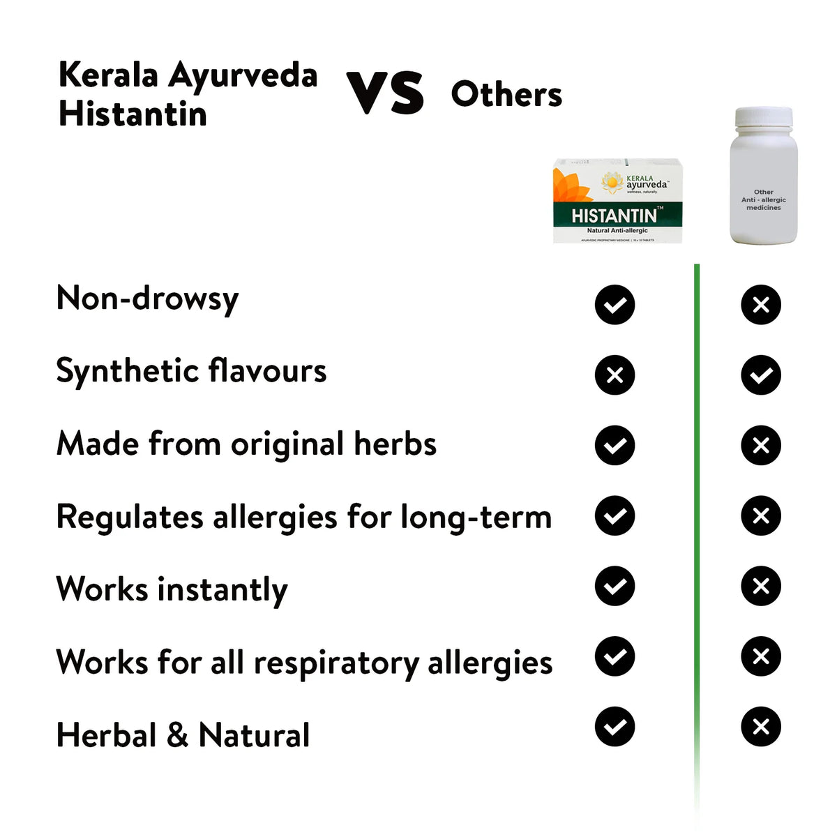 Kerala Ayurveda Histantin Tablet - PUSHMYCART