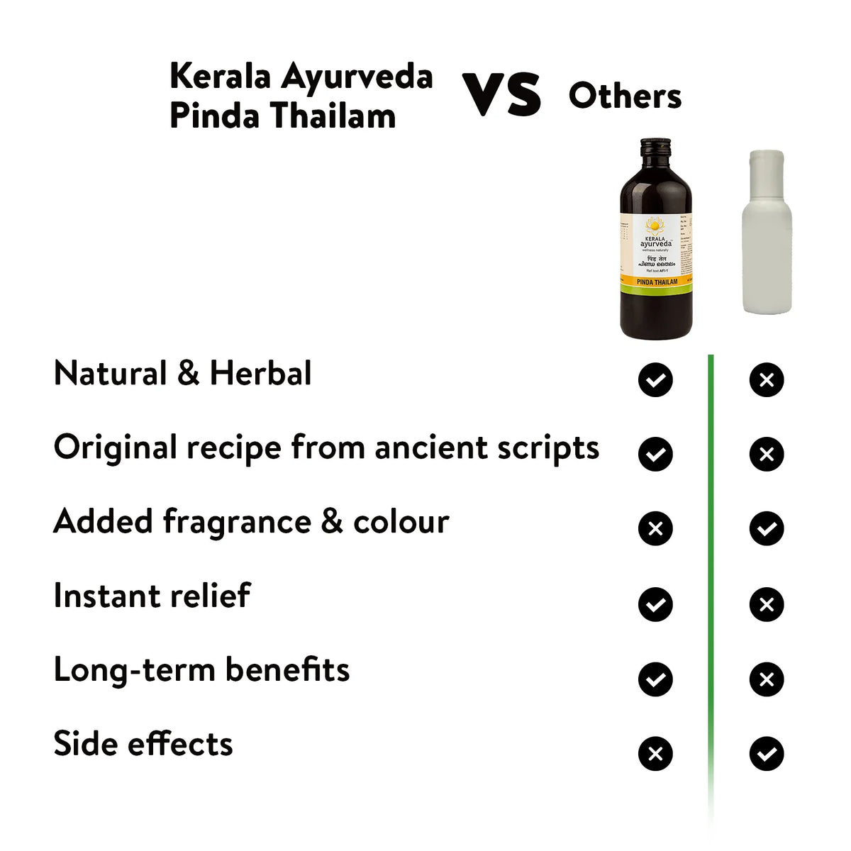 Kerala Ayurveda Pinda Thailam - PUSHMYCART