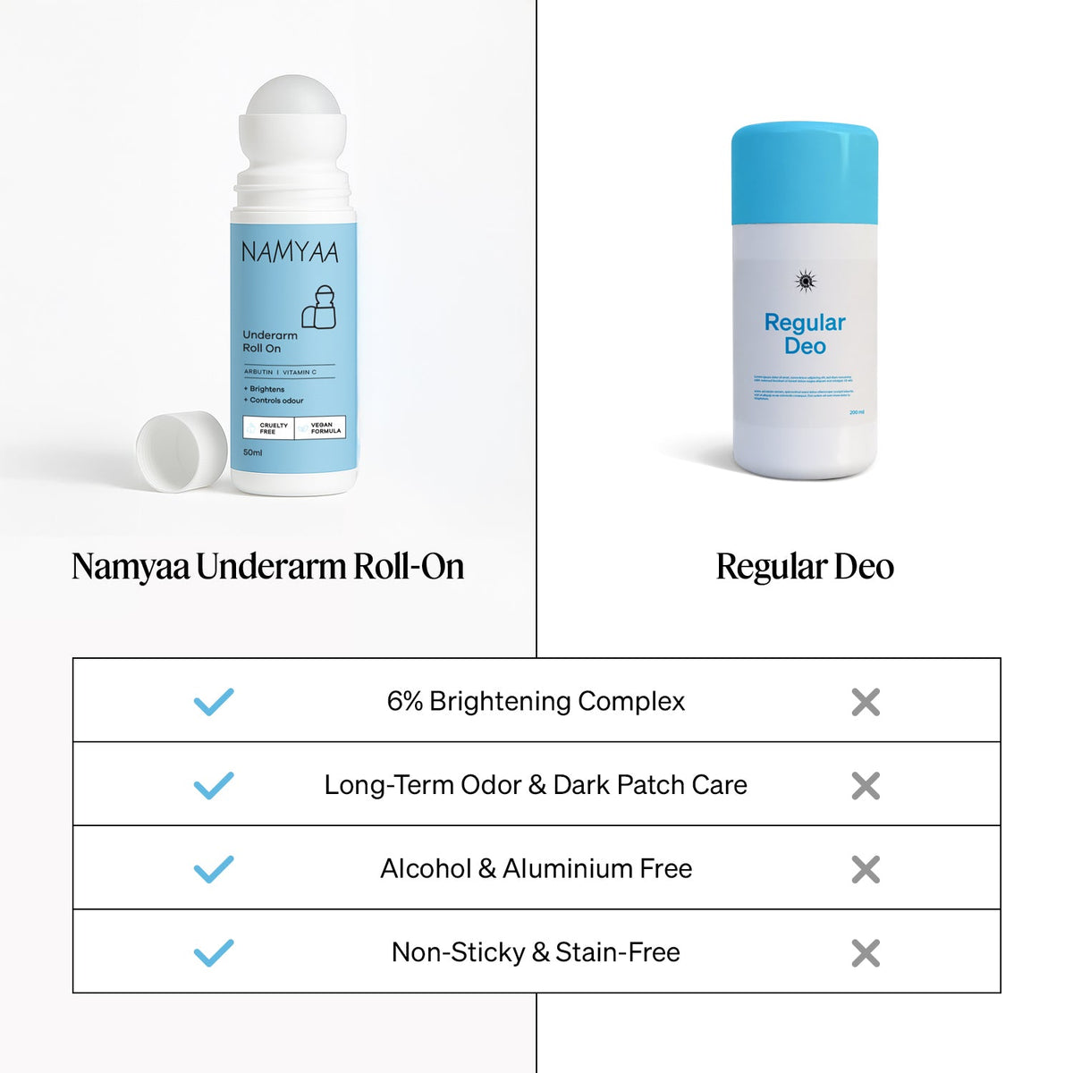 Namyaa Skincare product shot emphasizing the 6% Brightening Complex for even skin tone.