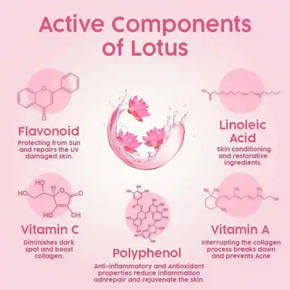 Keya Seth Aromatherapy Fresh Look Lotus Face Wash