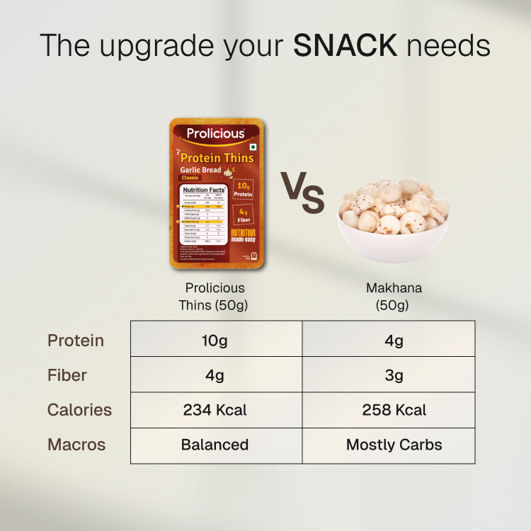 Open pack of Prolicious Protein Thins, revealing the crispy garlic bread pieces.