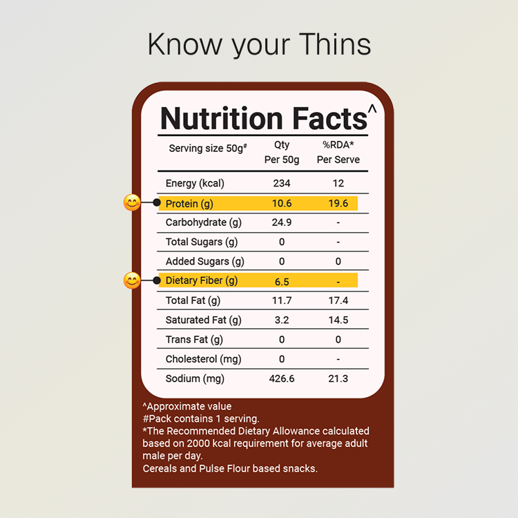 Nutritional view of Prolicious 10g protein snack, emphasizing natural ingredients.