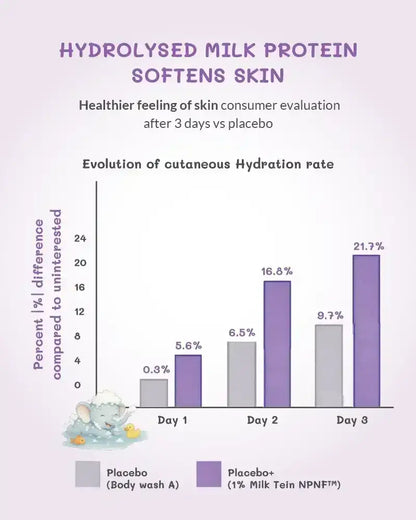Deep Moisturising Baby Cream tube