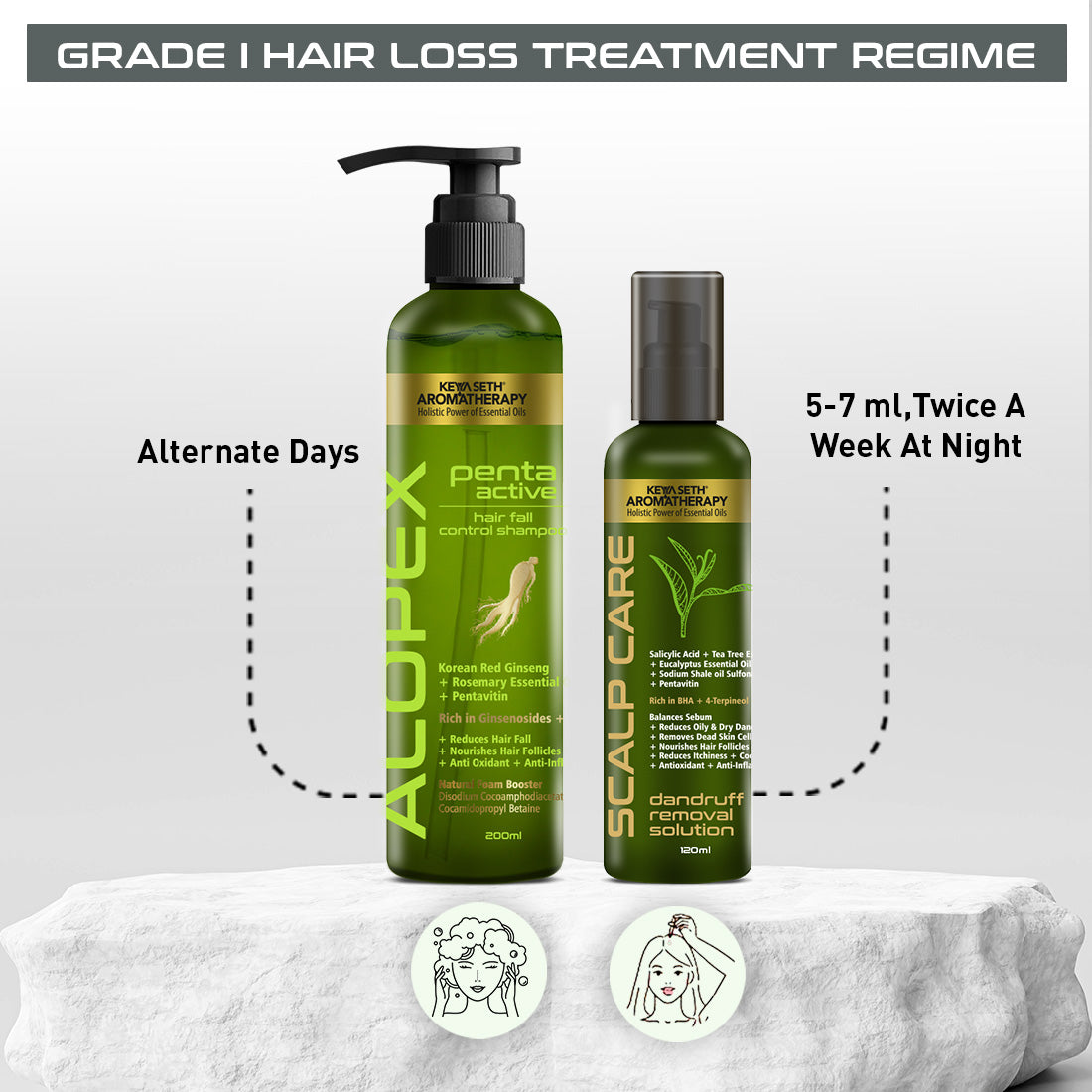 Keya Seth Aromatherapy Hair Fall Treatment Kit For Dandruff