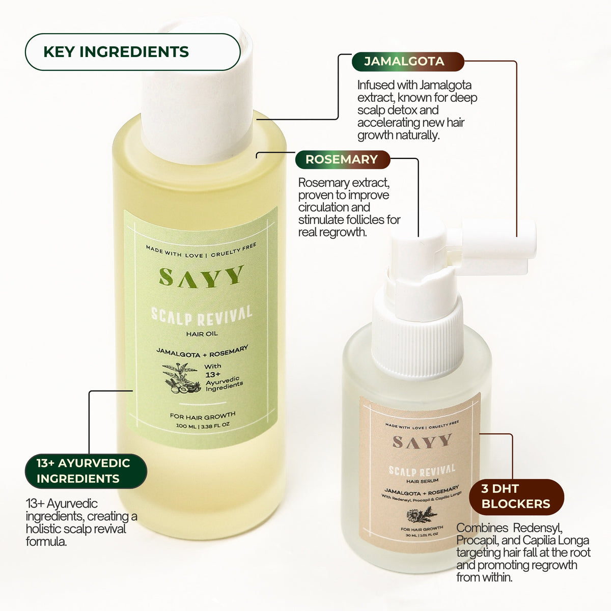 SAYY Scalp Revival Monthly Pack