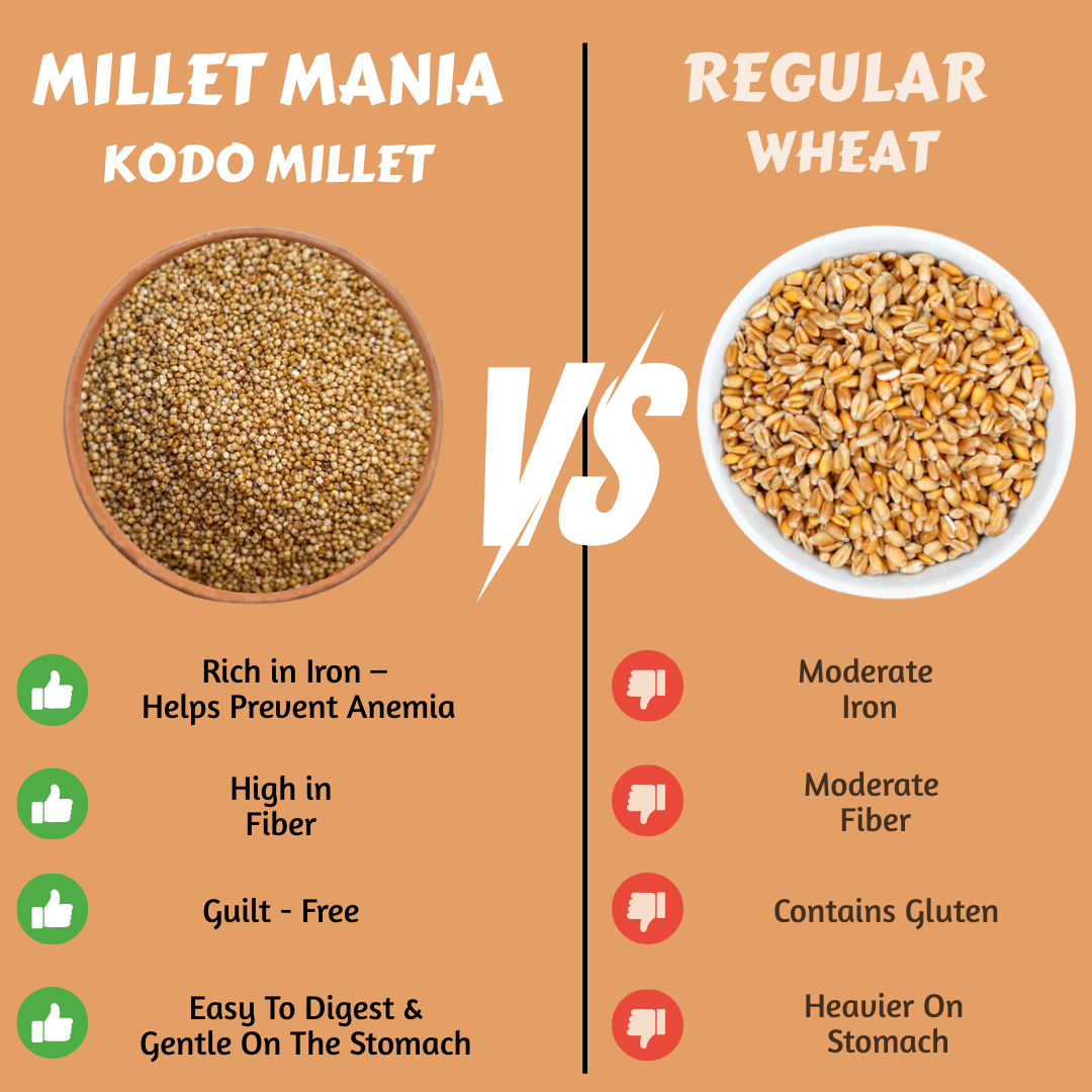 Millet Mania Kodo Millet