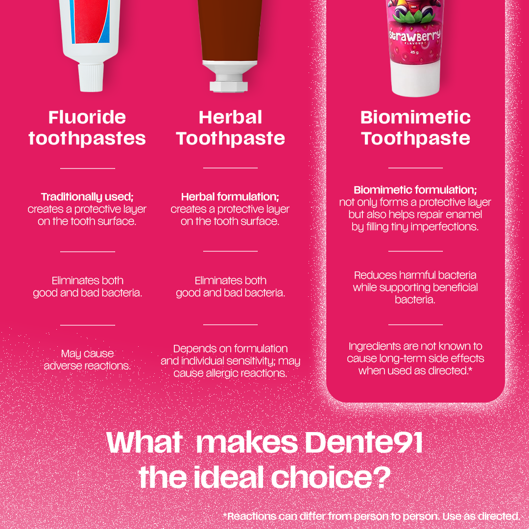 Dente91 Kids Toothpaste cap and nozzle