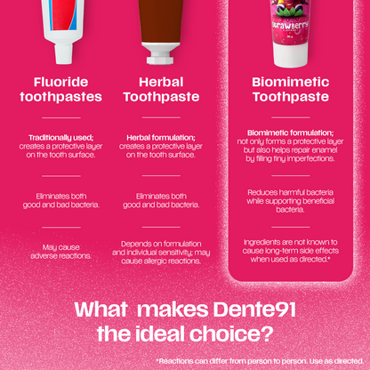 Dente91 Kids Toothpaste cap and nozzle